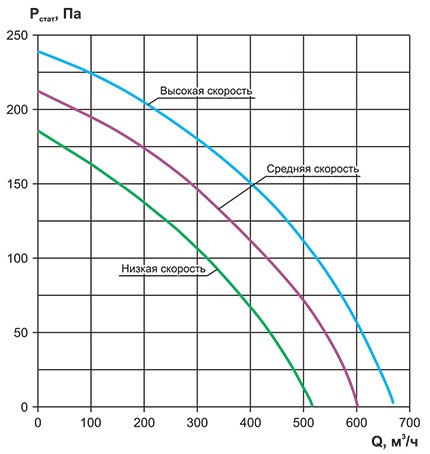 RWC(N)-600 аэродинамика.jpg RWC(N)-600 аэродинамика.jpg