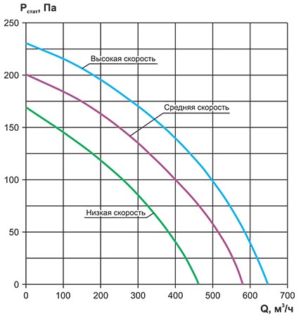 RWC(N)-500 аэродинамика.jpg RWC(N)-500 аэродинамика.jpg