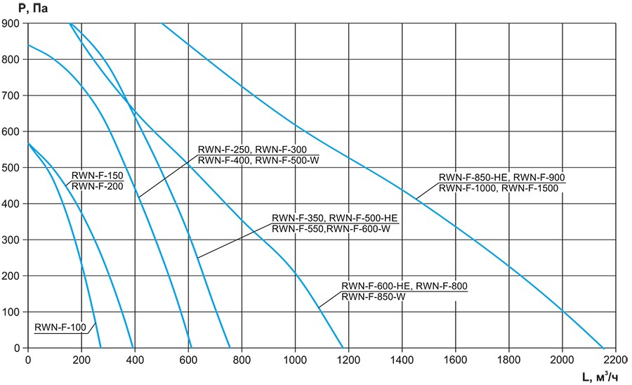 RWN-F-ЕС_аэродинамика круг.jpg