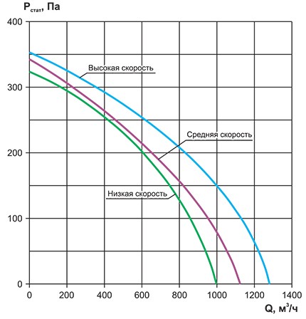 RWC(N)-1000 аэродинамика.jpg