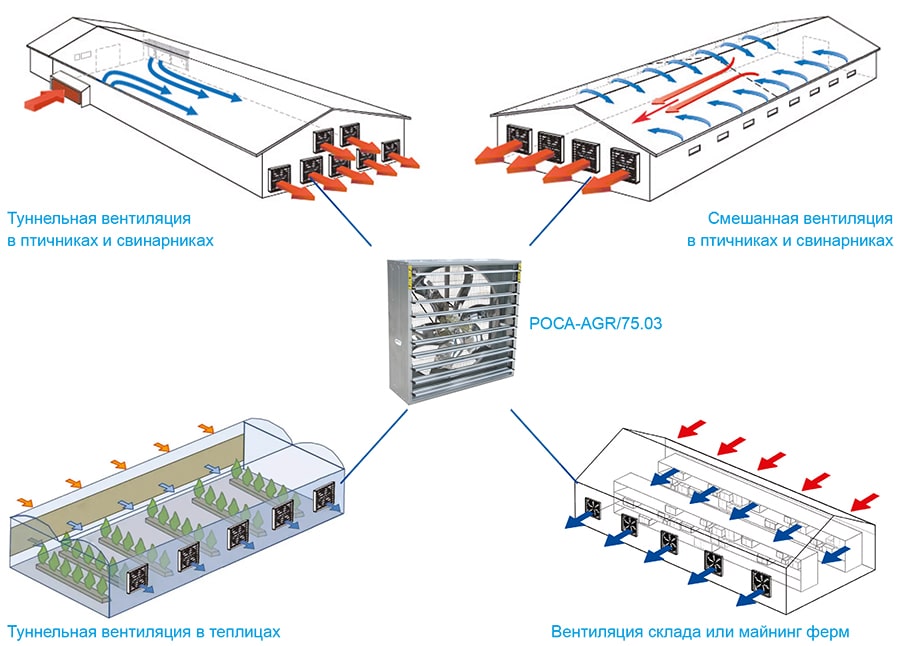 РОСА-AGR-75-03 пример использования.jpg РОСА-AGR-75-03 пример использования.jpg