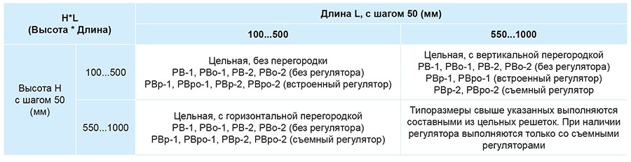 РВ таблица.jpg РВ таблица.jpg