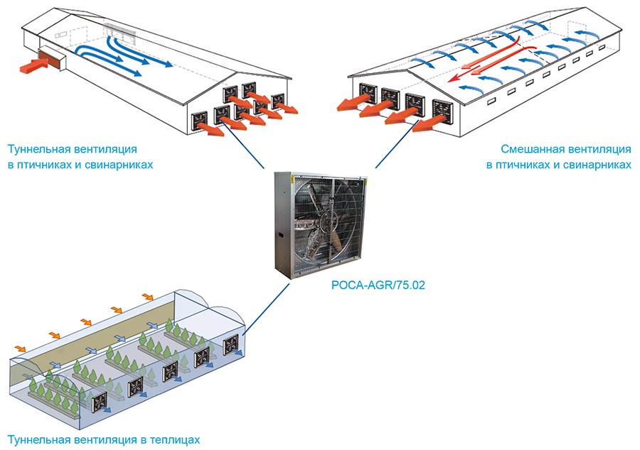 РОСА-AGR-75 пример использования.jpg РОСА-AGR-75 пример использования.jpg