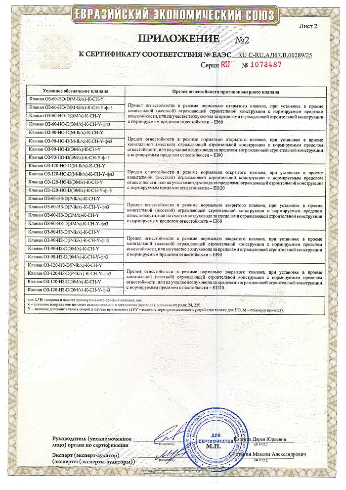 Сертификат соответствия ОЗ ТР ТС 043 "О требованиях к средствам обеспечения пожарной безопасности и пожаротушения"